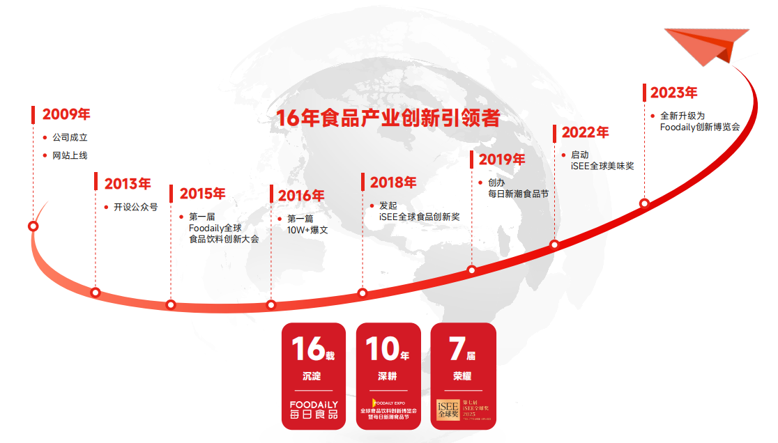 16年食品产业创新引领者